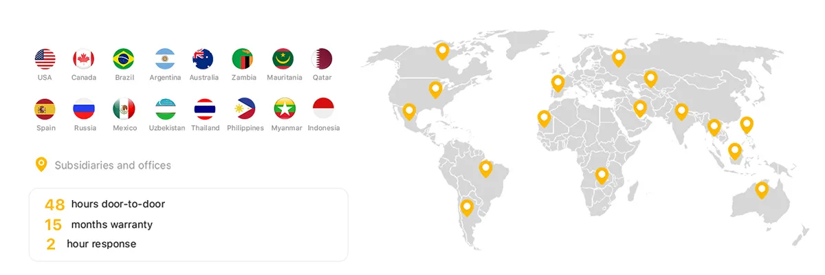 خدمات ما بعد البيع على المستوى العالمي